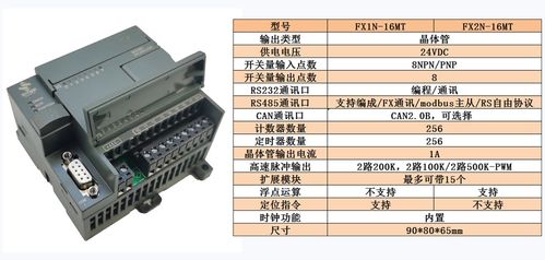 PLC控制器的主要抗干擾措施及其在通信工程設(shè)計(jì)中的應(yīng)用