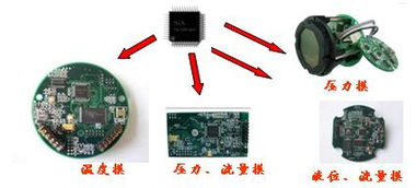 加速FF現(xiàn)場總線自動(dòng)化智能儀表開發(fā)與施工進(jìn)度的策略