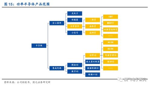 華潤微 國內(nèi)半導(dǎo)體IDM龍頭，自有產(chǎn)品與代工雙驅(qū)動(dòng)助力高質(zhì)量發(fā)展