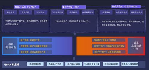開放集成 通信工程設(shè)計(jì)在Quick BI產(chǎn)品核心功能大圖中的戰(zhàn)略地位