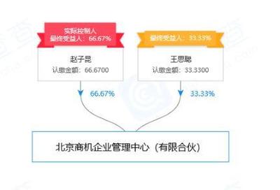 王思聰新增對外投資，入股北京商機企業管理中心